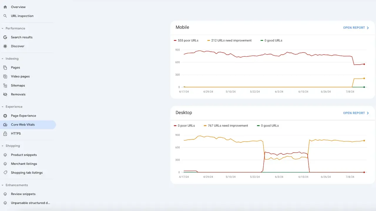 Google search console core web vitals report
