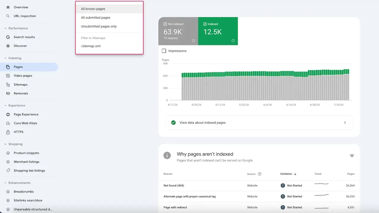 Google search console page indexing report