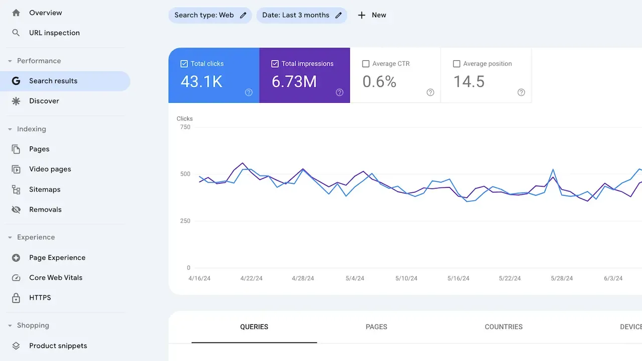 Google search console performance report