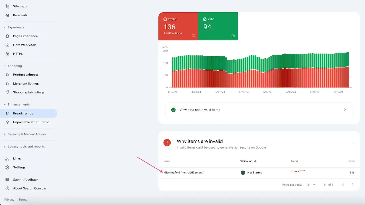 Google search console invalid breadcrumb item
