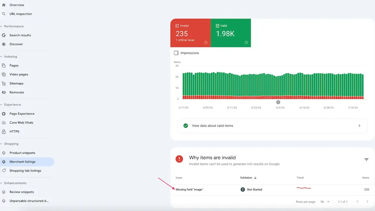 Google search console merchant listings report